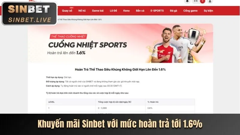 Khuyến mãi chào mừng thành viên mới FB68